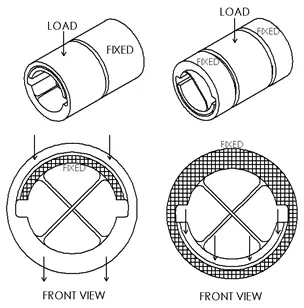 我應該選擇什么尺寸？